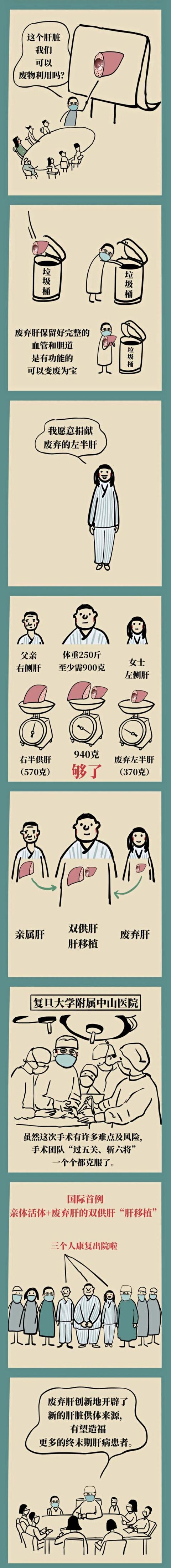 15小时生命接力，这个小伙经历了一场特殊肝移植