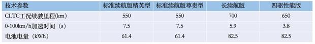 比亚迪海豹配置曝光，5月20日开启预售