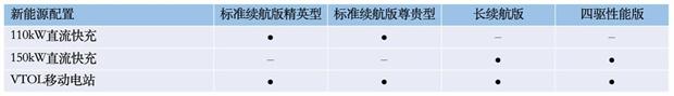 比亚迪海豹配置曝光，5月20日开启预售