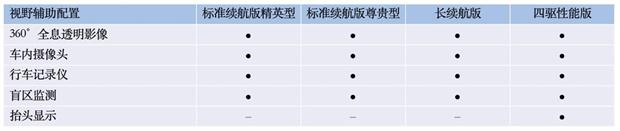 比亚迪海豹配置曝光，5月20日开启预售