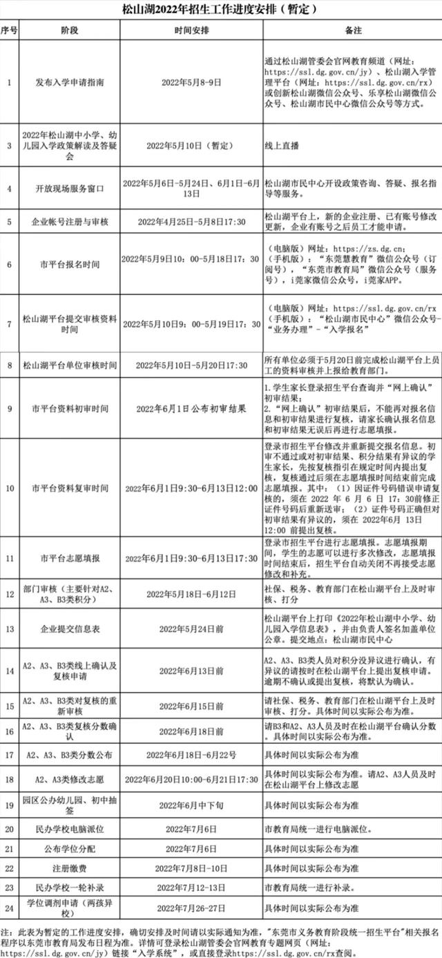 必看！松山湖2022年秋季招生三套积分体系区别一图读懂