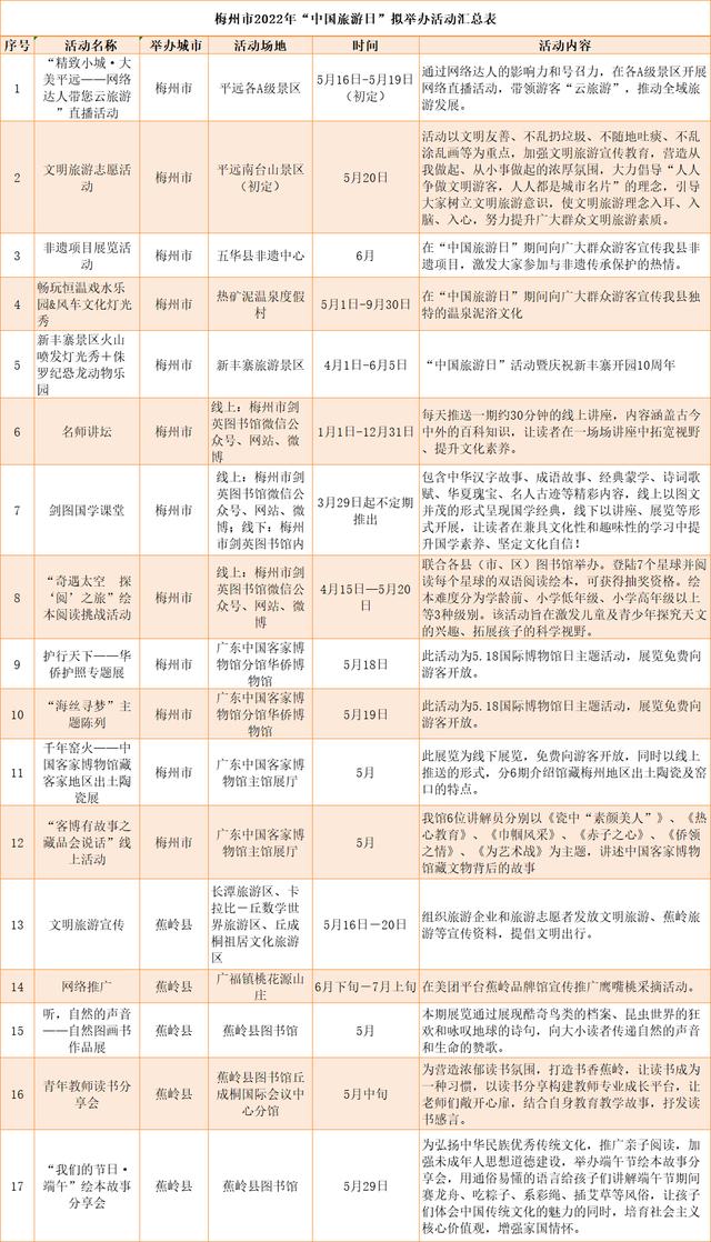 一大波福利来袭！5.19中国旅游日，梅州最全优惠汇总请收好