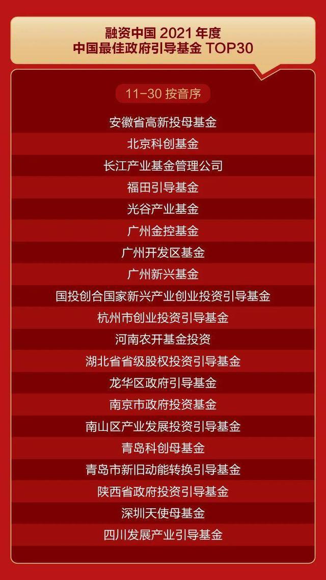 有效引导资金投早投小投科技，青岛科创母基金入选两大榜单