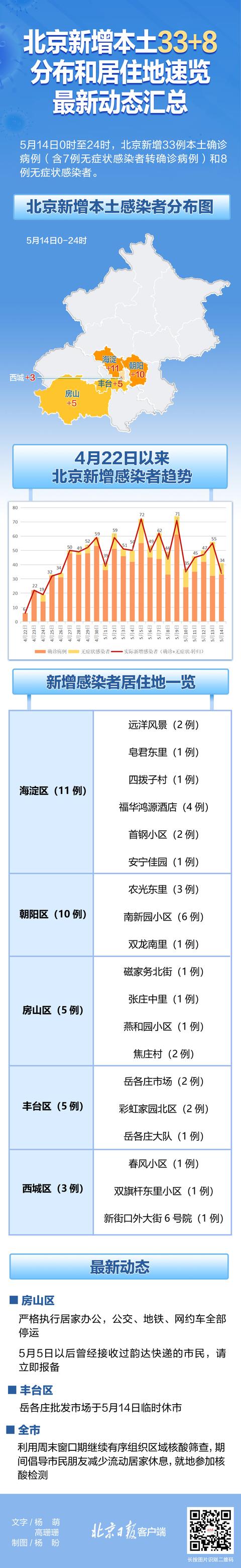 北京新增本土33+8,病例分布速览，一图读懂注意事项