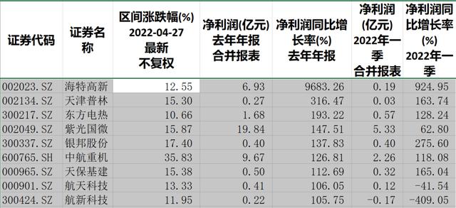 喜大普奔！首架预交付C919首飞试验圆满成功！A股大飞机概念已开启触底反弹趋势