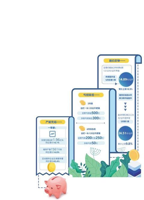 价格连续多周上涨 出栏量仍充裕 猪肉供需趋向基本平衡