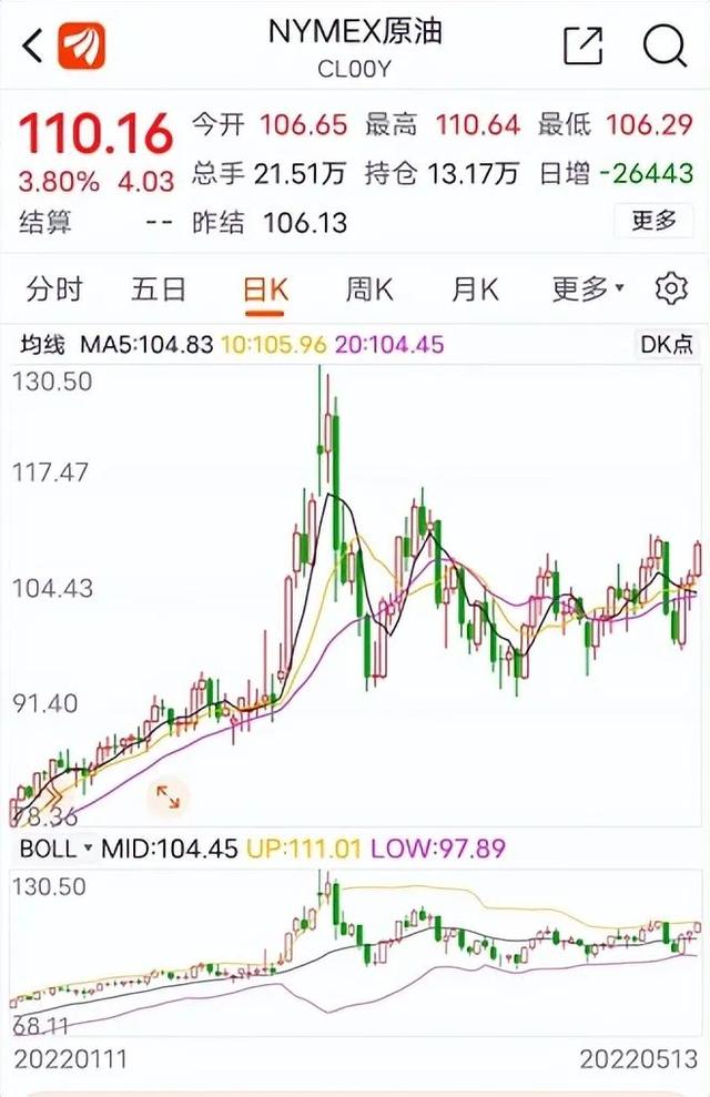 又要涨了，就在明晚