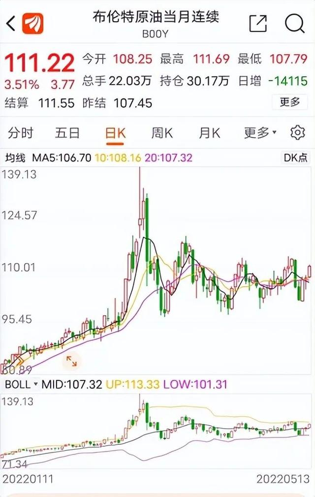 又要涨了，就在明晚