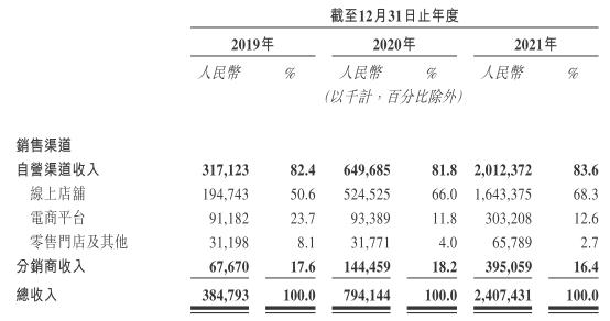 线下营销活动有哪些（线下营销活动有哪些方式）