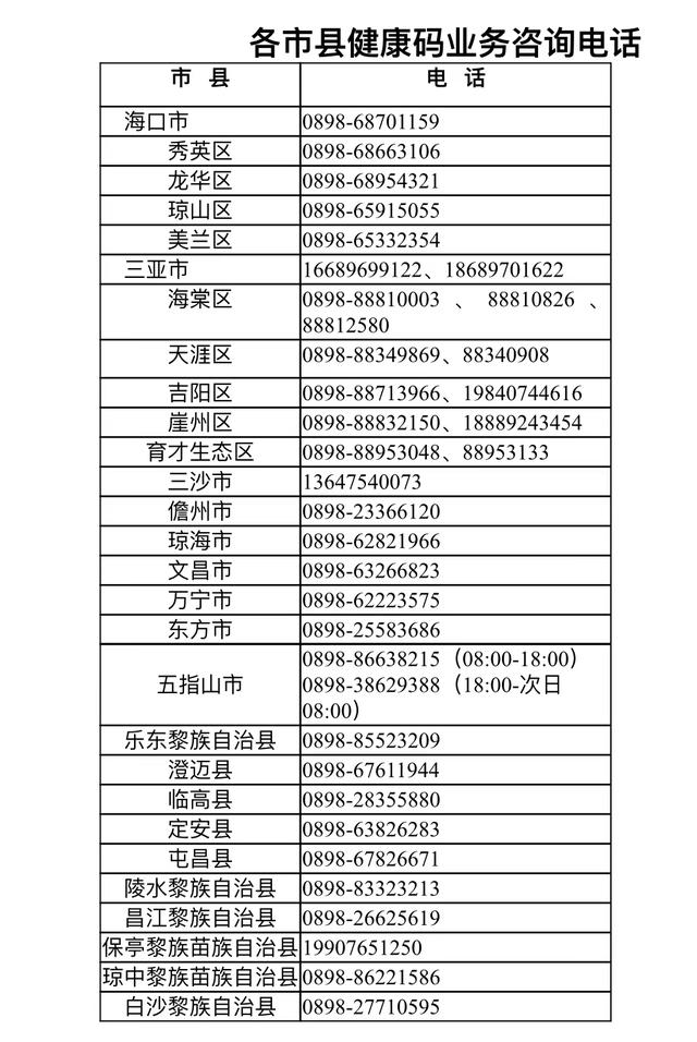 海南健康码灰码怎么变绿码「海南黄码怎么变绿码需要几天」