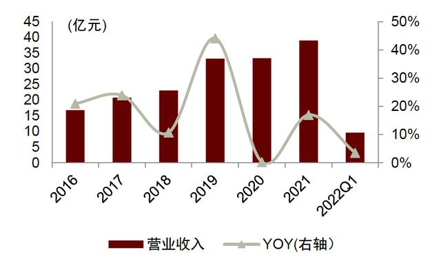 中金 | 空气悬架：多重优势显著，消费升级与政策加持打开行业空间