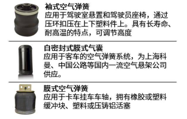中金 | 空气悬架：多重优势显著，消费升级与政策加持打开行业空间