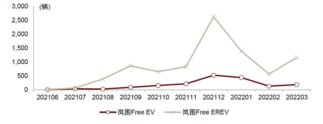 中金 | 空气悬架：多重优势显著，消费升级与政策加持打开行业空间