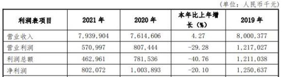 大连银行净利润「银行净利差是什么意思」