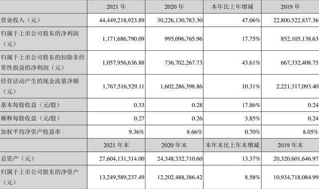 中金岭南利好消息2021「净利润同比增长」