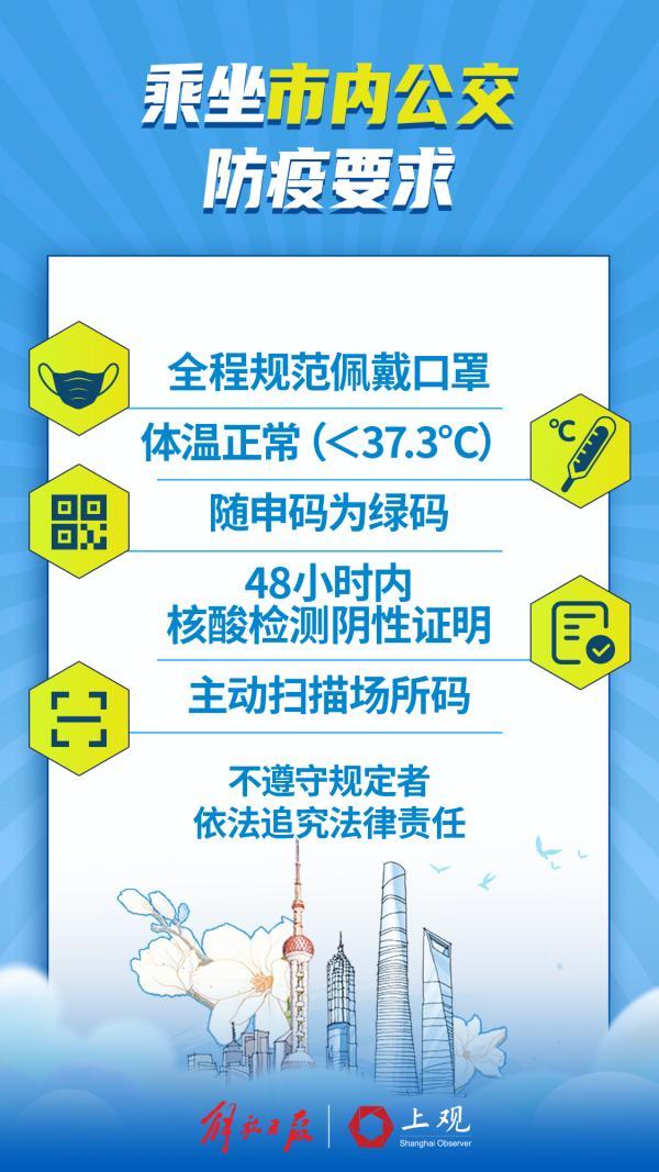 22日起逐步恢复跨区公共交通，乘坐需48小时核酸