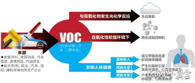 石家庄巩固空气质量“退后十”成果又有新举措