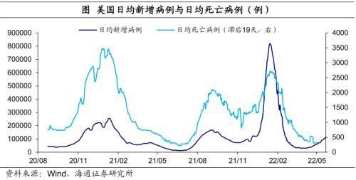 美债利率调整「美债收益率上行对中国股市」