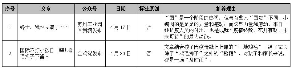 最火的微信铃声（2022年最火的微信铃声）