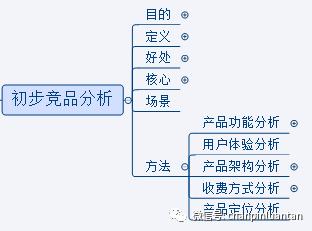 腾讯文档方框（腾讯文档方框怎么缩小）