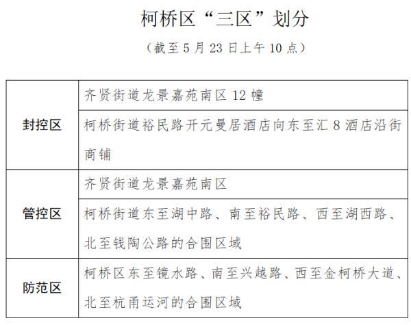 紧急通知！浙江这些人需连做3天核酸