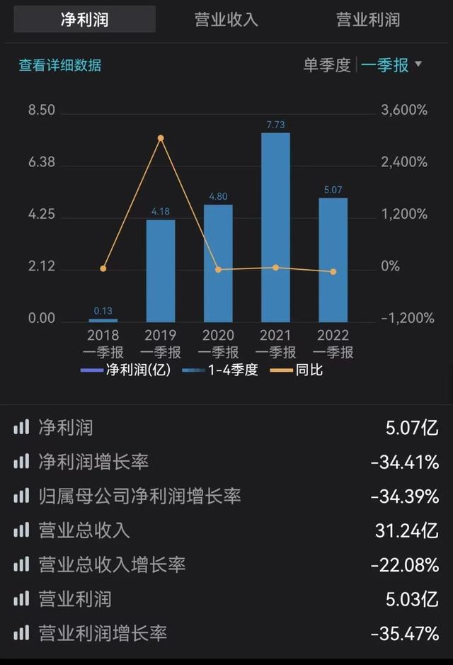 “王心凌概念股”市值蒸发千亿