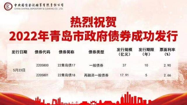 2021年青岛银行国债「债券票面利率」