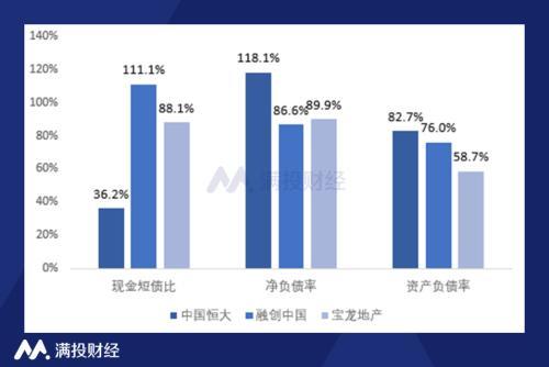 房地产债务危机「又一千亿房企面临债务危机」