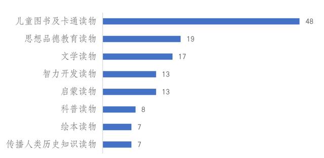 脑筋急转弯等儿童读物被点名批评