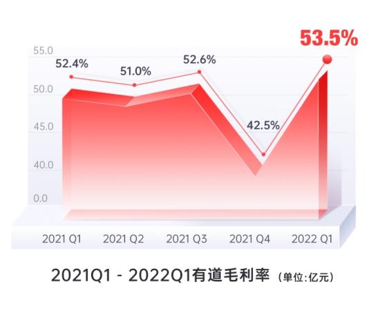 022负债高也能通过的网贷（2021负债高也能通过的网贷）"