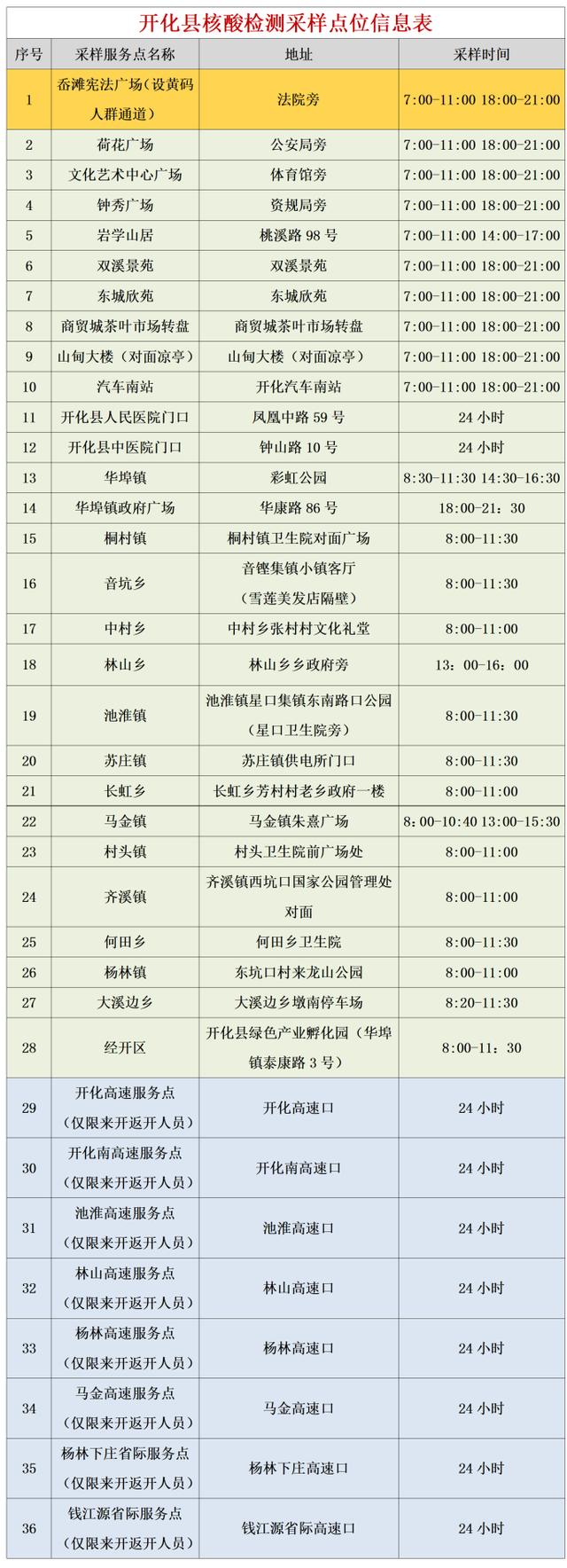 转需！衢州市5月25日核酸检测采样点名单公布