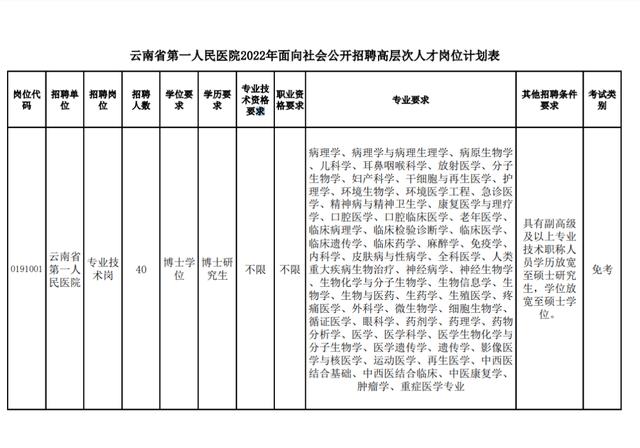 速看！昆华医院招聘40人，事业单位编制