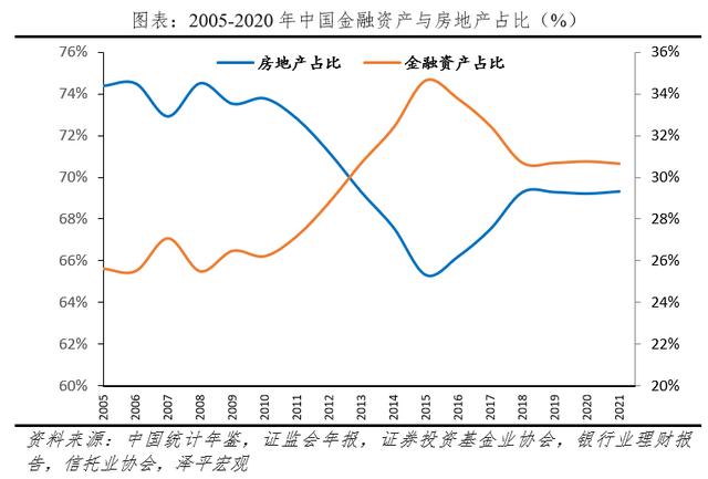 任泽平：中国居民财富户均134万元