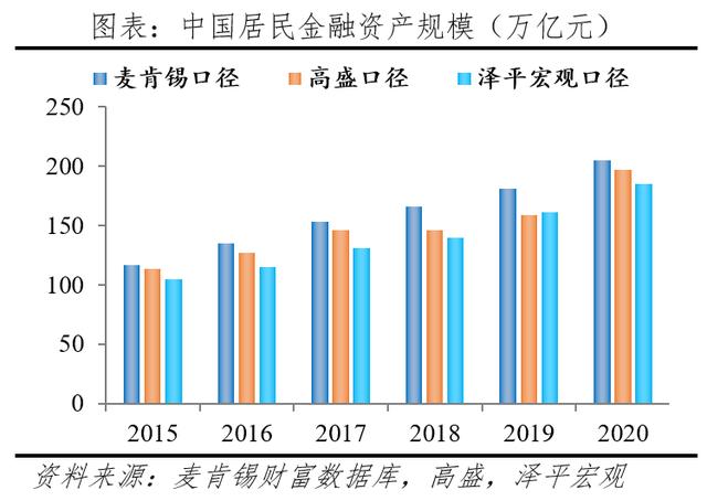 任泽平：中国居民财富户均134万元