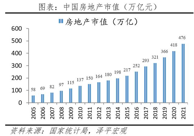 任泽平：中国居民财富户均134万元