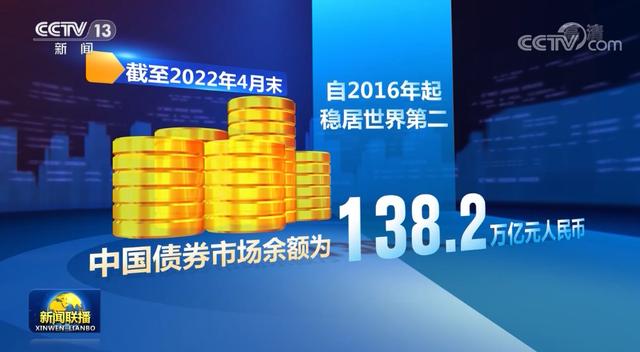 三部门联合推进中国债券市场统一对外开放政策「对外开放是」