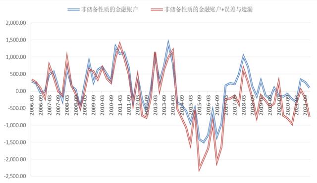 资本完全流动下的货币政策「固定汇率资本不流动货币政策」