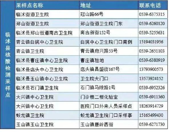 山东疫情最新消息轨迹「山东疫情最新消息今天新增是哪里」