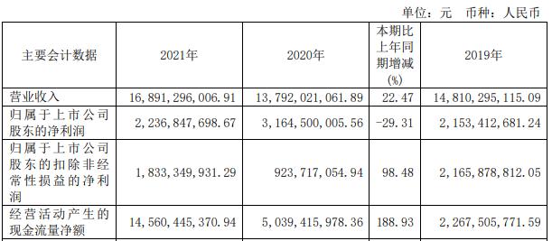 新湖中宝净负债率「新湖系」