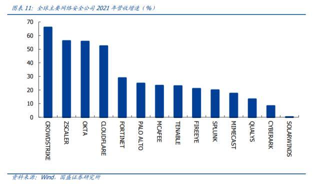 022年中国网络普及率，计算机软件股票趋势"