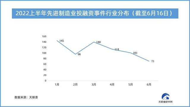 022行业增长率排名（2019各行业增长率）"