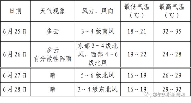 鄂尔多斯道路封闭情况「荣乌高速鄂尔多斯段区间测速」