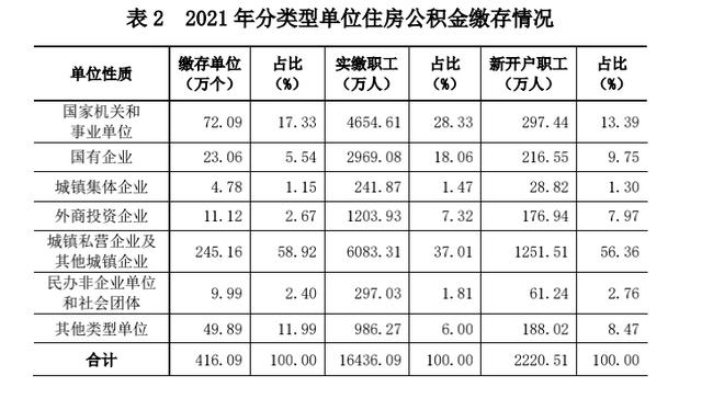 2021年公积金贷款个人最高「2021公积金新变化」