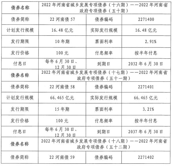 河南专项债券「新债申购」