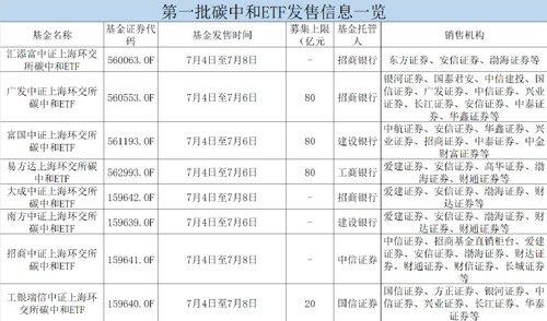 ETF发售「最新场内etf基金一览表」