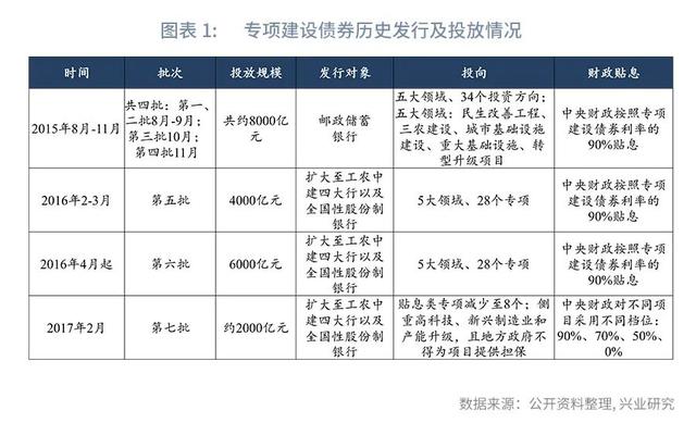 财政政策与货币政策组合效应「茂名使出政策组合拳推动工业」