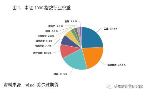 上证指数期权「中国股指期权」