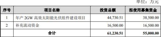 星帅转债转股价「星帅尔配售可转债」