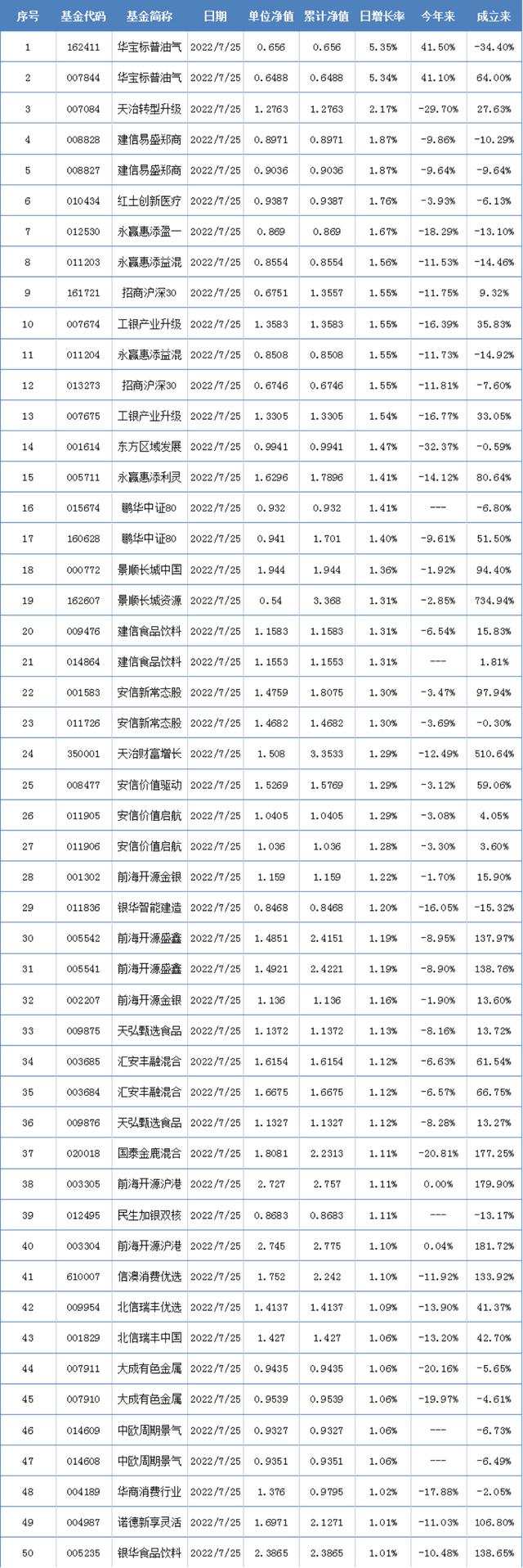 二季度公募基金规模「2021年上半年公募基金规模」