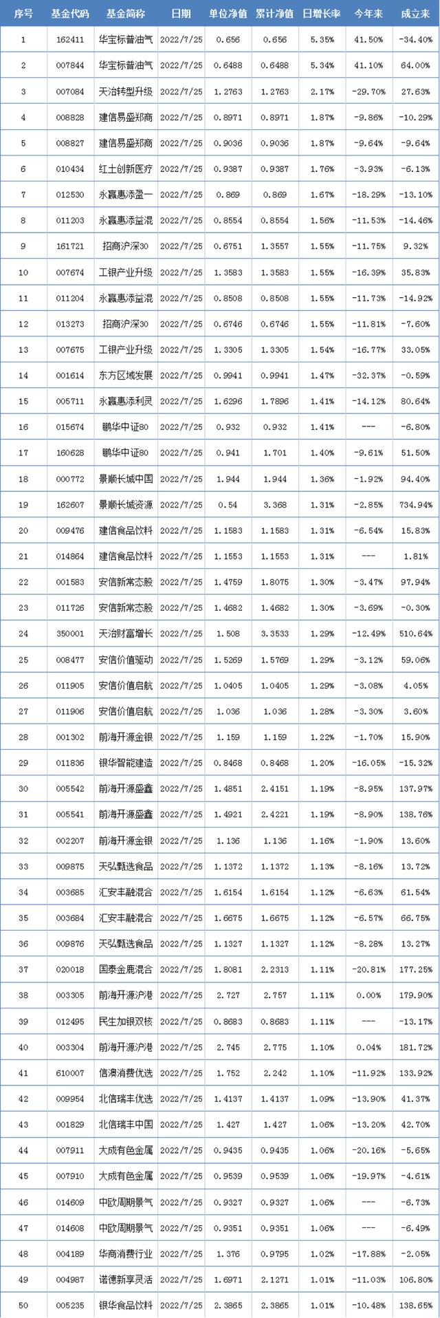 二季度公募基金规模「2021年上半年公募基金规模」